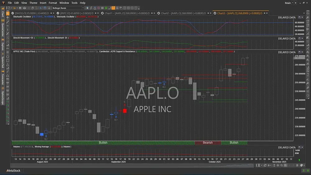 Japanese candle pattern recognition running on a MetaStock 20 chart